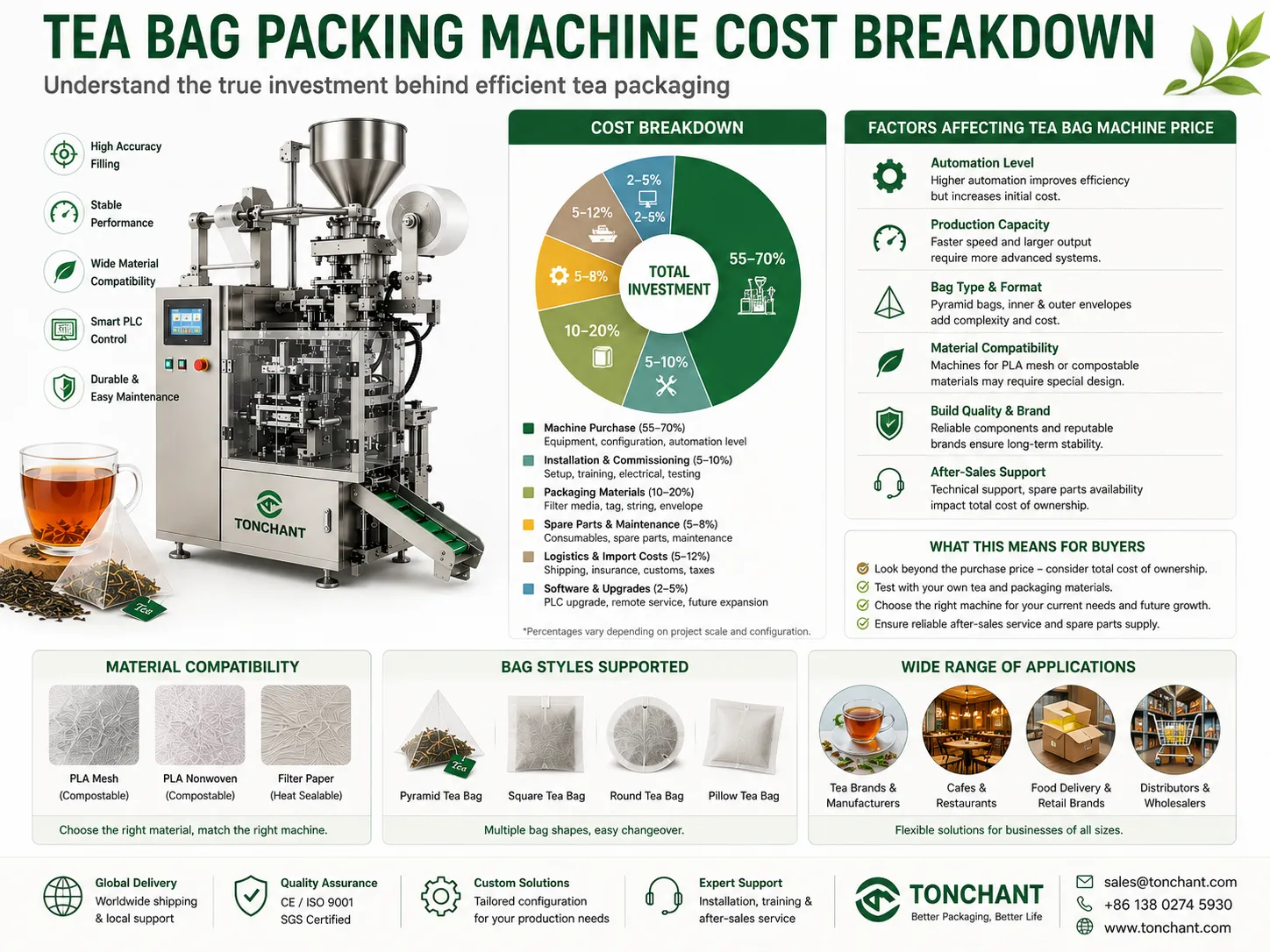 Tea Bag Packing Machine Cost Breakdown