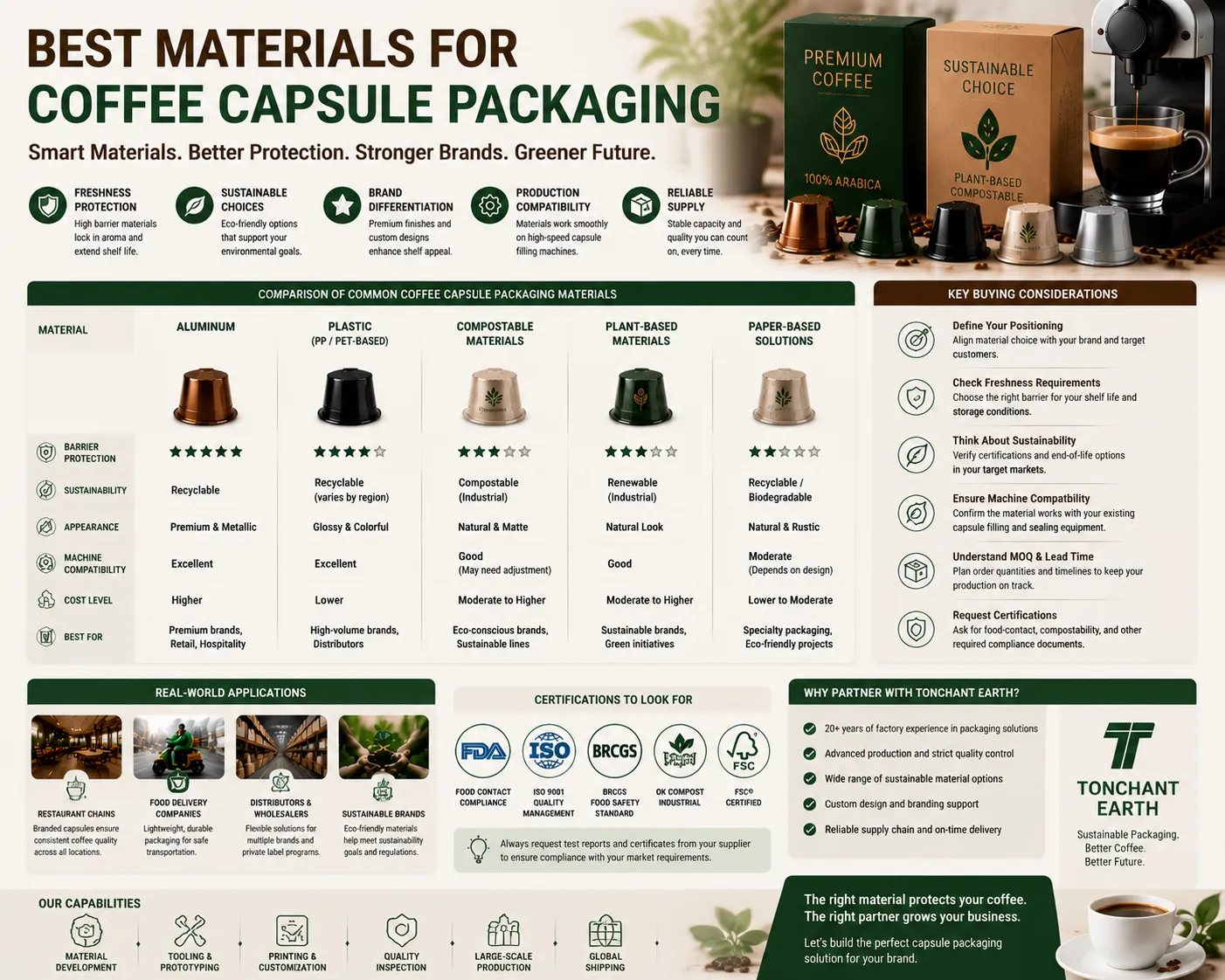 Best Materials for Coffee Capsule Packaging: How to Choose the Right Solution for Your Business