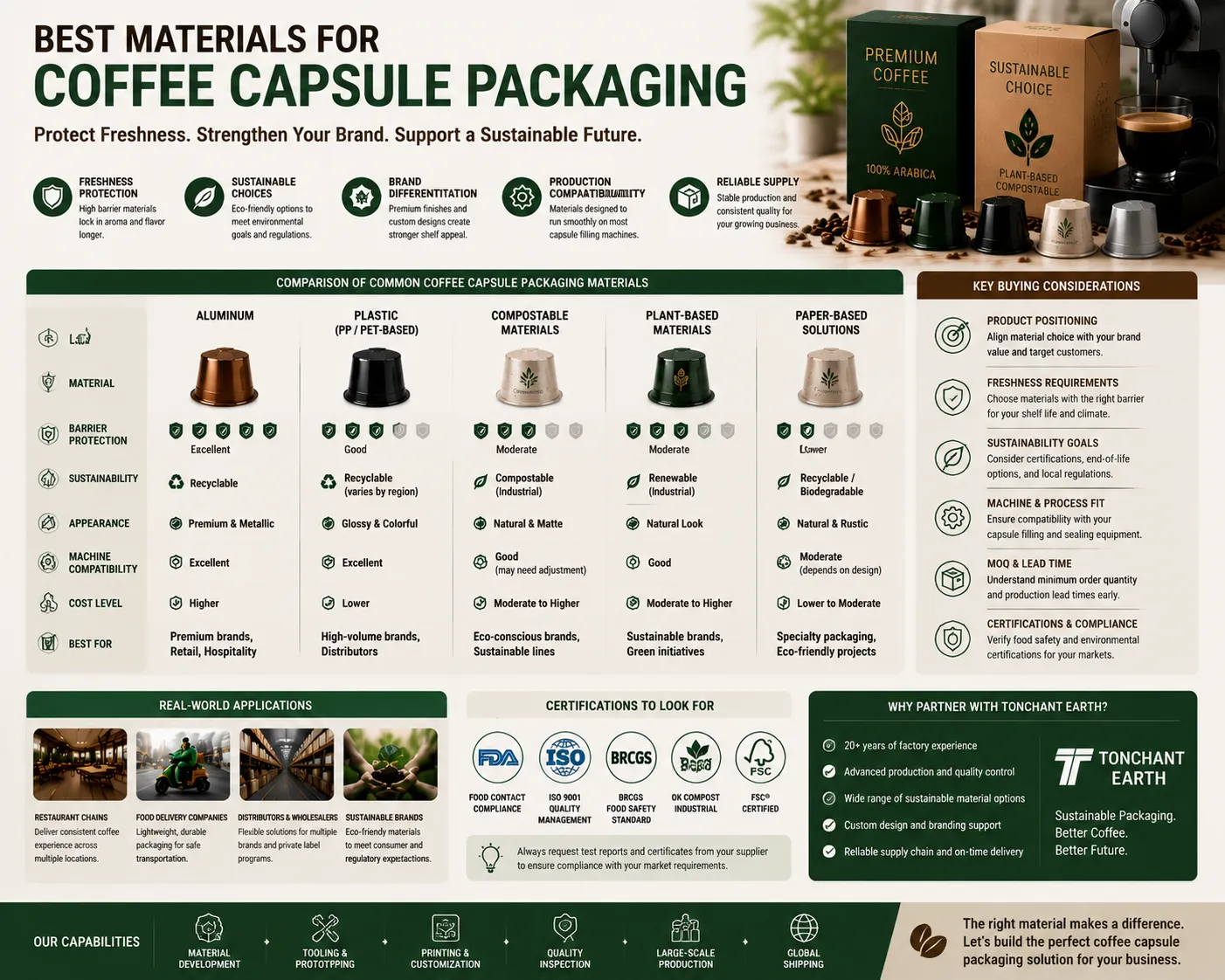 Best Materials for Coffee Capsule Packaging: How to Choose the Right Solution for Your Business