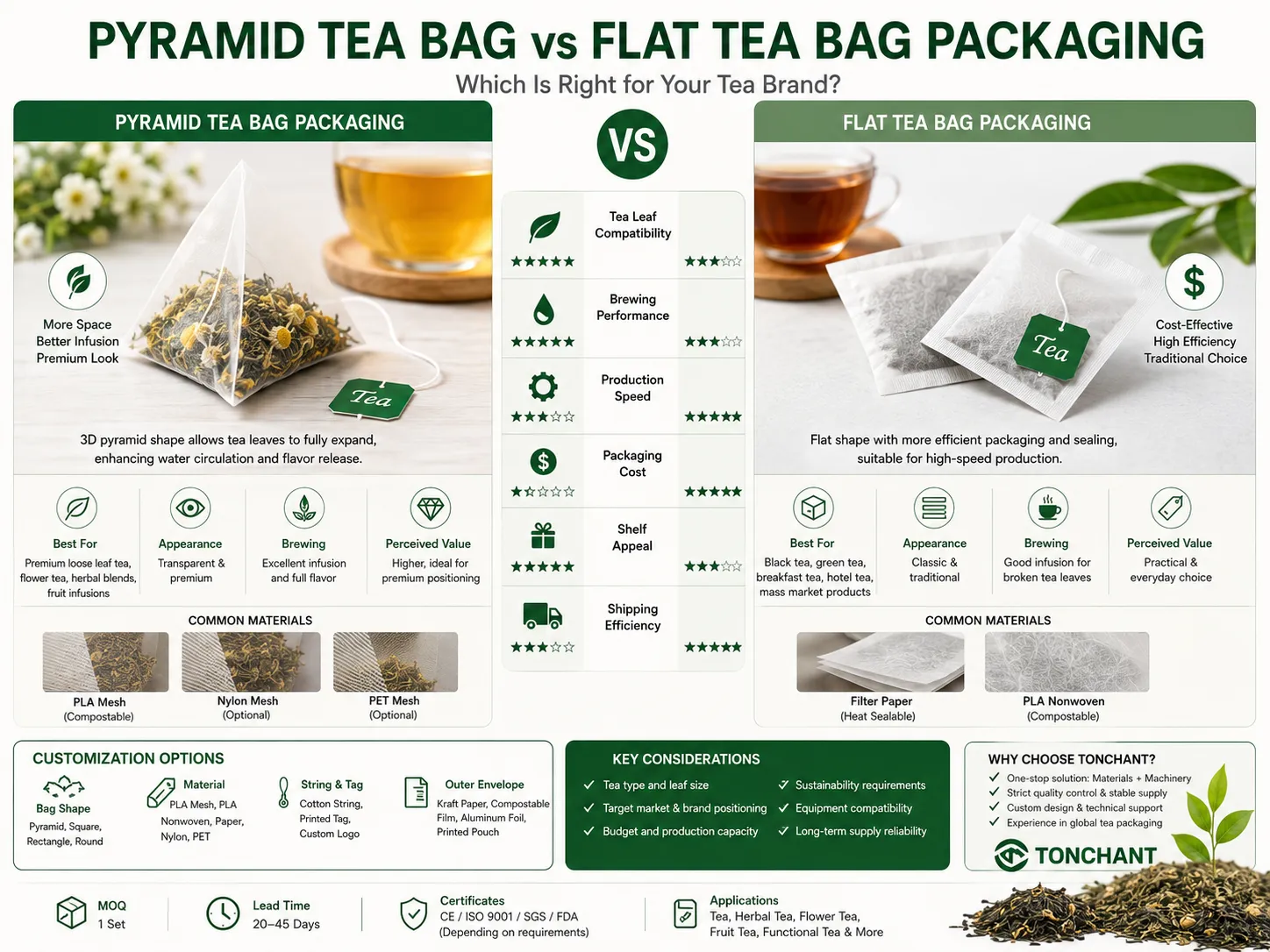 Pyramid Tea Bag vs Flat Tea Bag Packaging