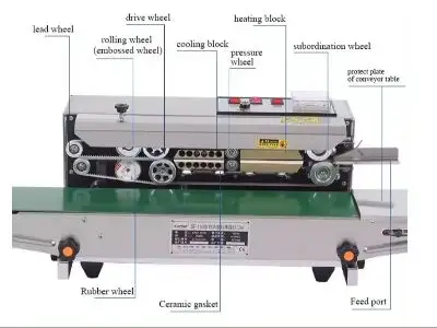 Fully Automatic Bag Sealer for Continuous Industrial Packaging Assembly Line